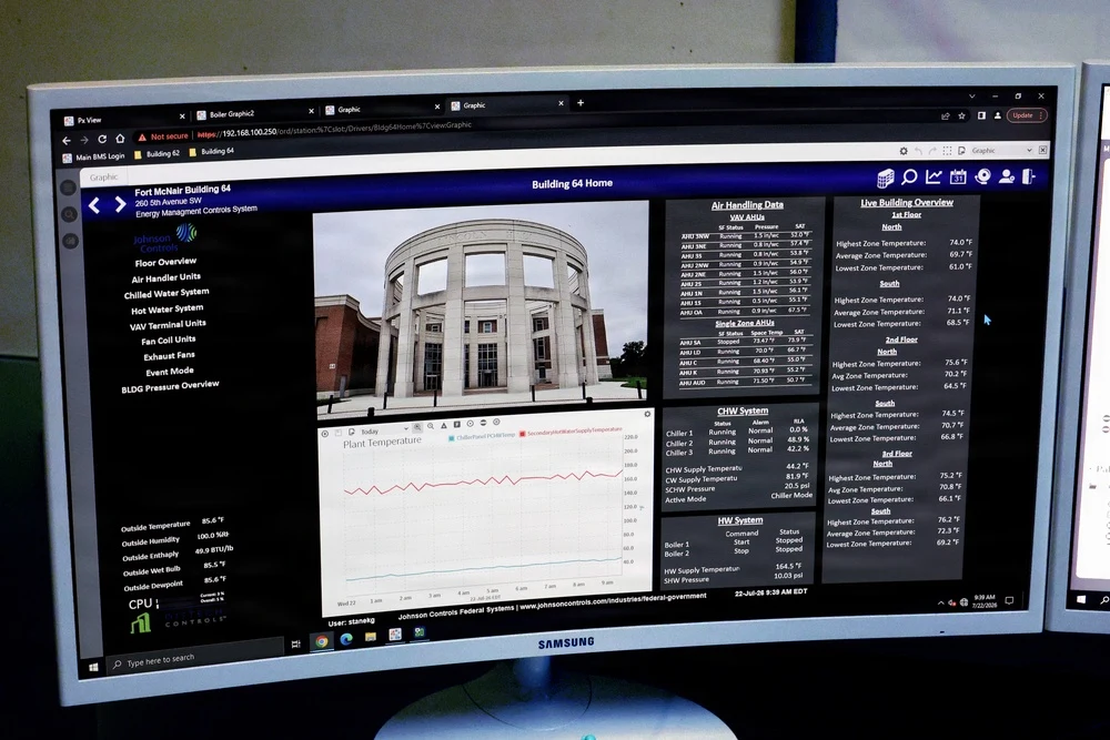 A monitor showing a Johnson Controls building dashboard with air-handling status, water-system readings and temperature trends.